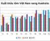 Việt Nam tăng xuất khẩu tôm sang Australia trong năm 2019